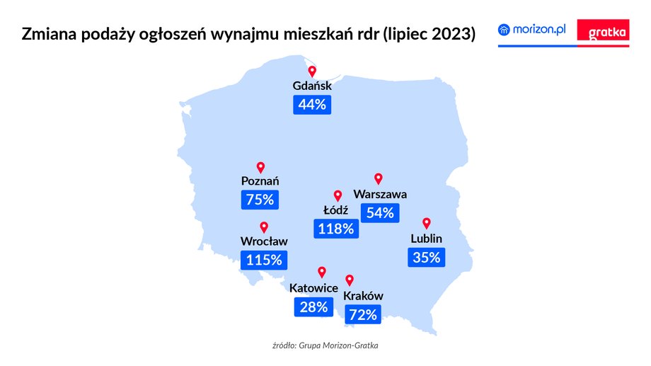 Procentowy wzrost liczby ofert mieszkań na wynajem