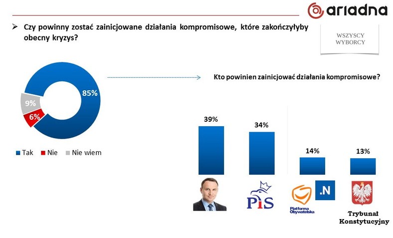 Rys. 2., fot. www.tajnikipolityki.pl