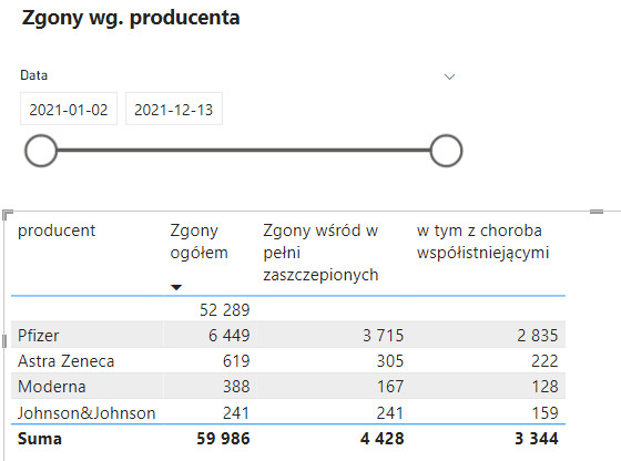 Zgony wśród osób zaszczepionych