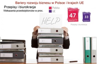 5 barier, które stoją na drodze rozwoju polskich firm. Zobacz co nas ogranicza