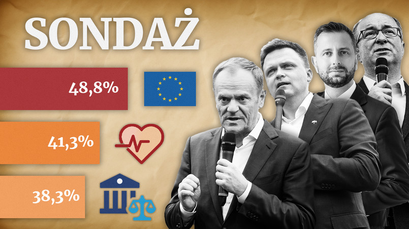 Jakie są najważniejsze zadania dla nowego rządu według Polaków? [SONDAŻ]
