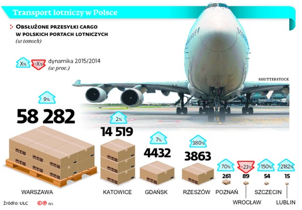 Transport lotniczy w Polsce