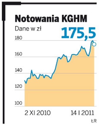Giełdowa spółka tygodnia: KGHM
