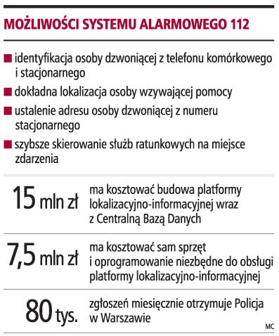 Możliwości systemu alarmowego 112