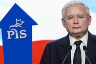 Jarosław Kaczyński sondaż poparcie dla PiS