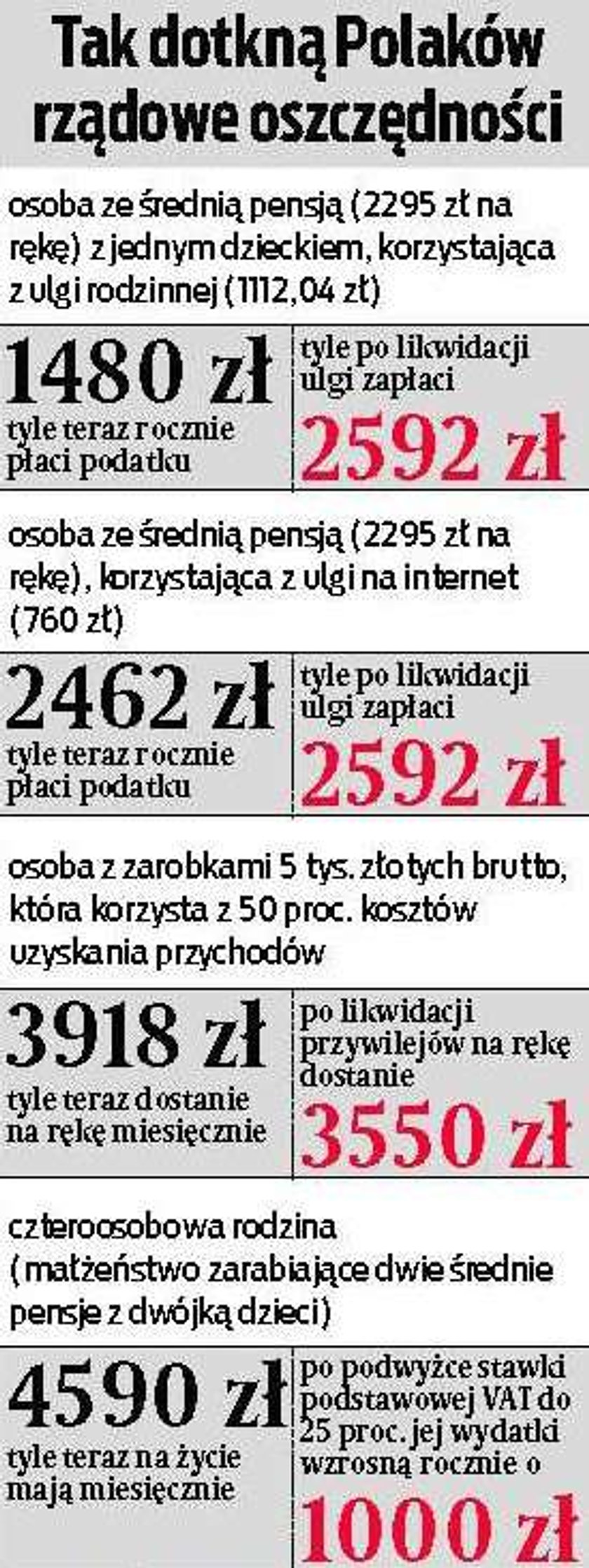 Tak rząd podwyższy podatki. Sprawdź!