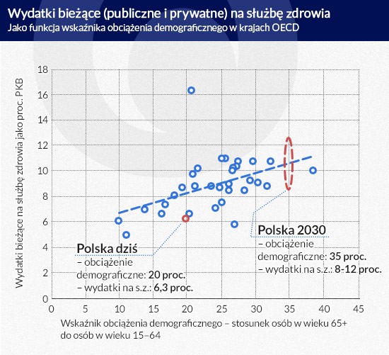 Wydatki bieżące (publiczne i prywatne) na służbę zdrowia, Infografika: Darek Gąszczyk