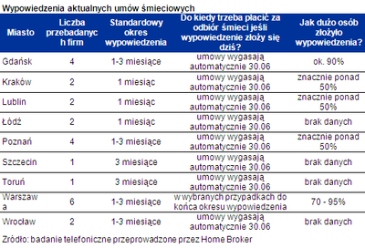 Ustawa śmieciowa: za śmieci zapłacimy dwa razy?