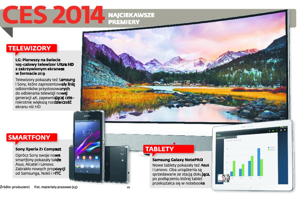 CES 2014 NAJCIEKAWSZE PREMIERY