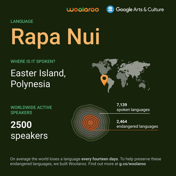 Woolaroo - nowe narzędzie do ochrony wymierających języków. Infografika o języku rapanui (rodzina języków polinezyjskich) 