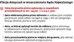 Fikcja doręczeń w orzecznictwie Sądu Najwyższego