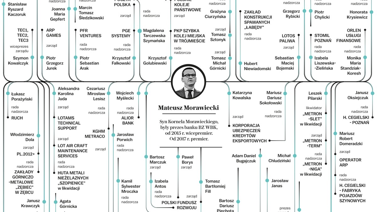 Partia i Spółki. Tak powstał głośny raport