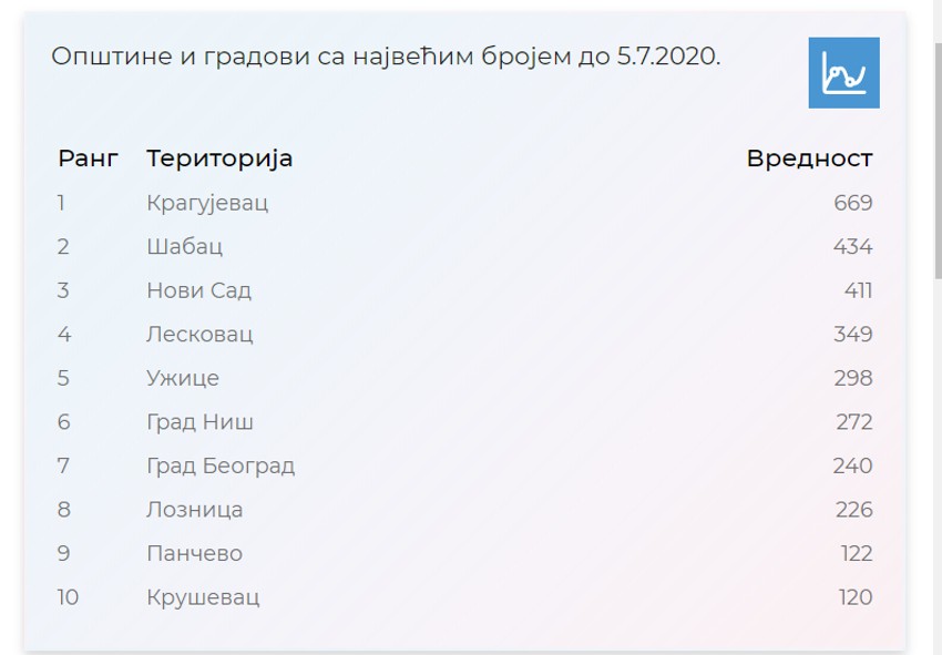 Samozolovani po gradovima