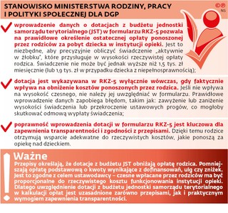 Stanowisko Ministerstwa Rodziny, Pracy i Polityki Społecznej dla DGP