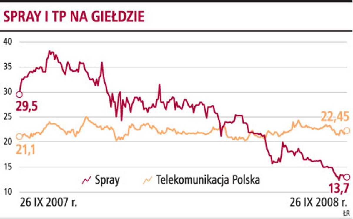 Spray i TP na giełdzie