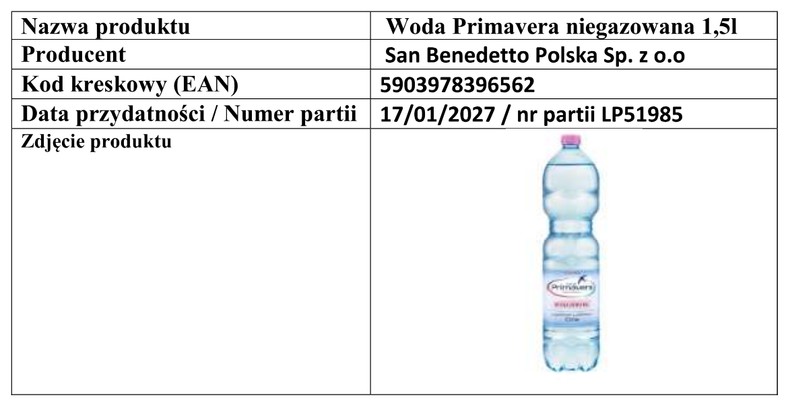 Wycofana ze sprzedaży woda Primavera