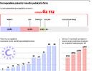 Polska pustynia patentowa: gospodarka jeszcze nie dorosła