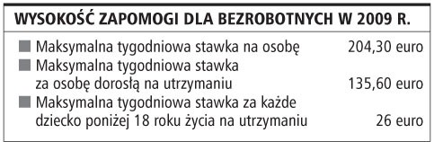 Wysokość zapomogi dla bezrobotnych w 2009 r.