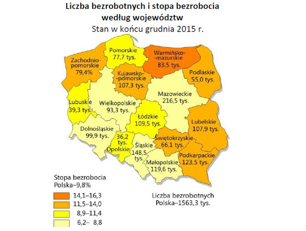 Liczba bezrobotnych i stopa bezrobocia według województw, źródło: GUS