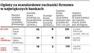 Opłaty za standardowe rachunki firmowe w największych bankach