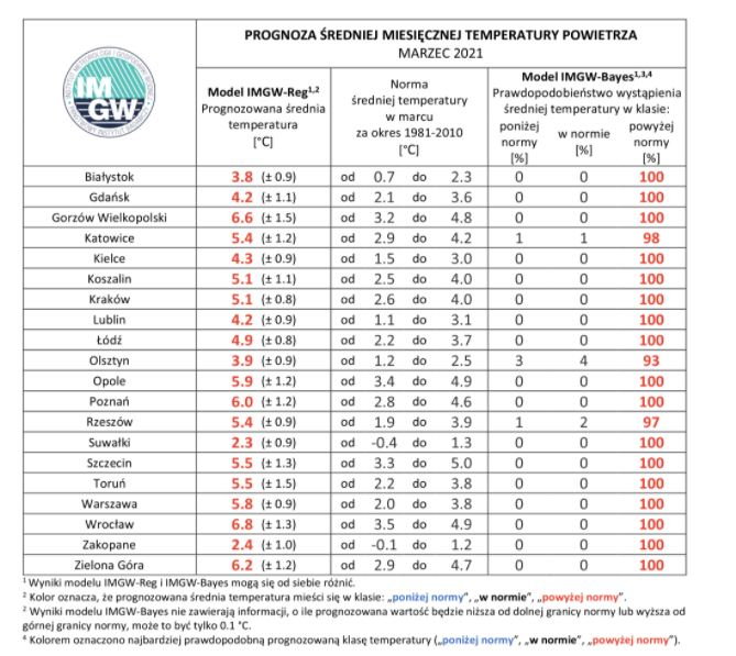 Eksperymentalna Prognoza Pogody Na Styczen Luty I Marzec 2021 Roku Wiadomosci