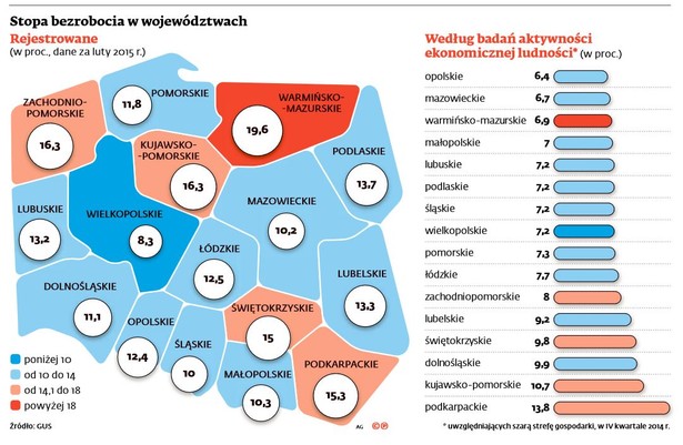 Stopa bezrobocia w województwach