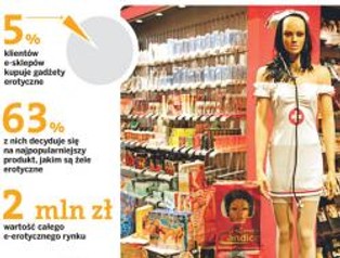 Sexshopy w internecie mnożą się jak grzyby po deszczu