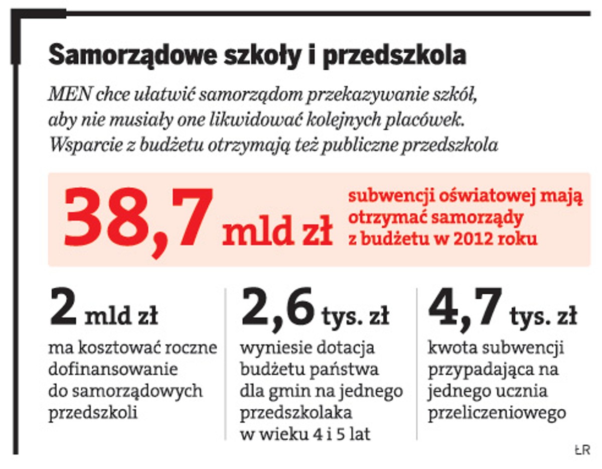 Samorządowe szkoły i przedszkola