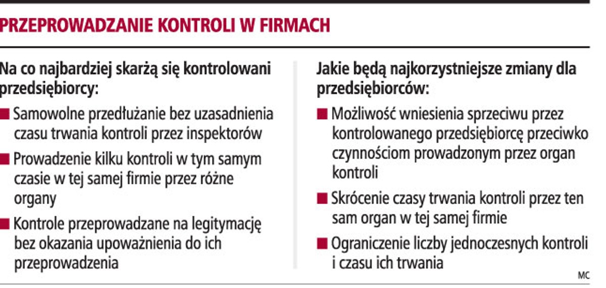 Przeprowadzanie kontroli w firmach