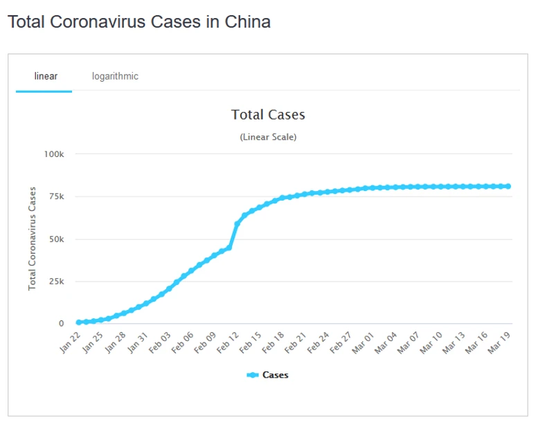Kako je tekao kineski rast