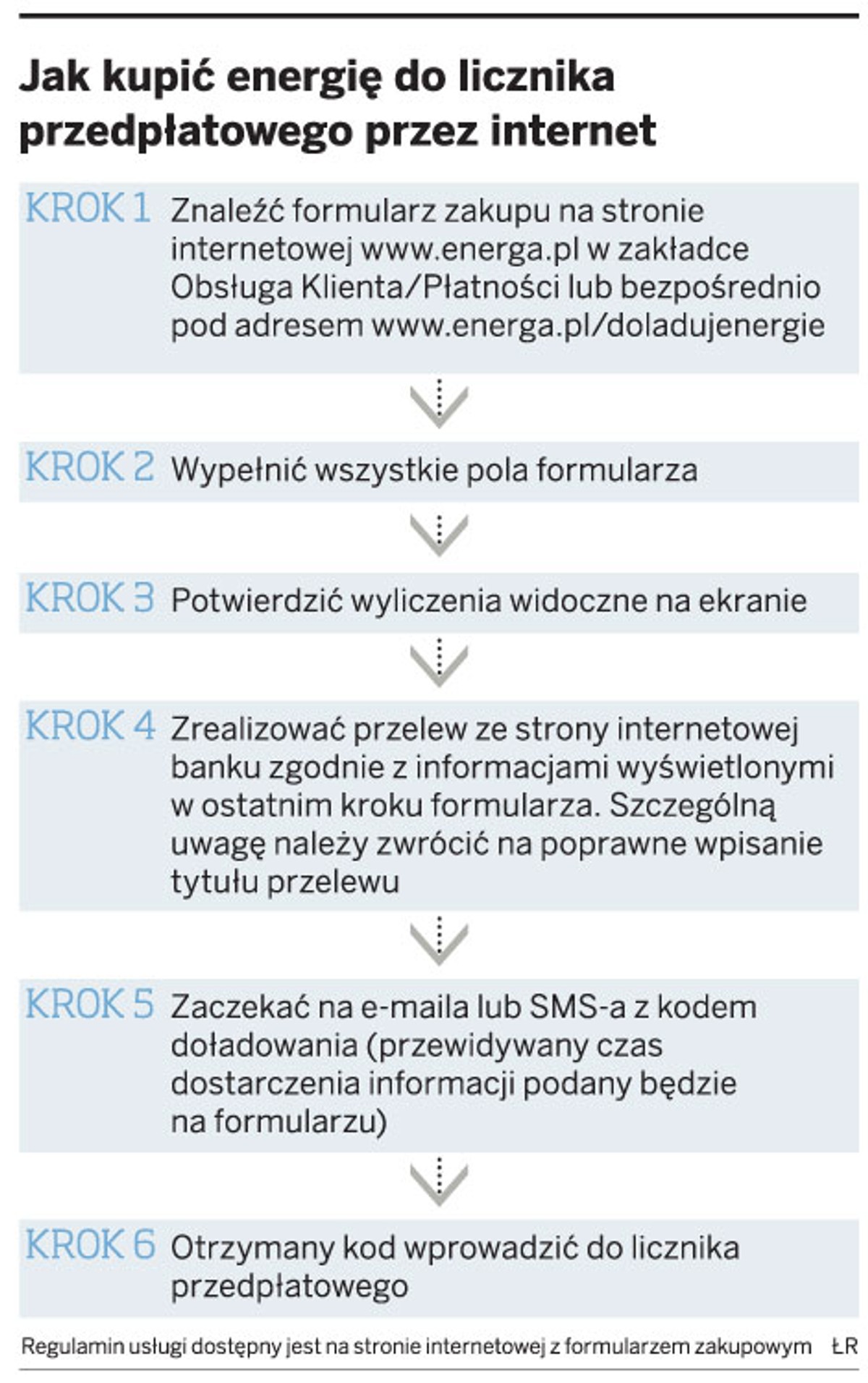 Jak kupić energię do licznika przedpłatowego przez internet