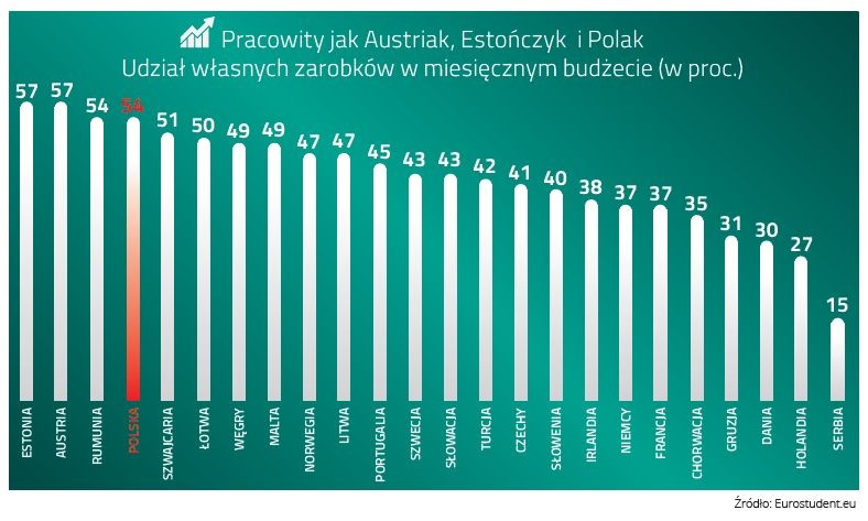 Udział własnych zarobków w budżecie, ZBP