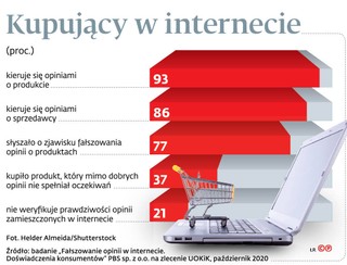 Kupujący w internecie