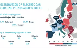 Liczba publicznych ładowarek w UE – widać coraz wyraźniejszy podział