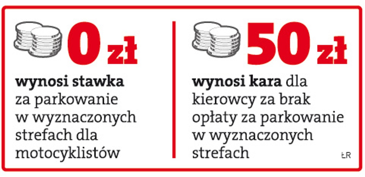 Wysokość kary za brak opłaty parkingowej