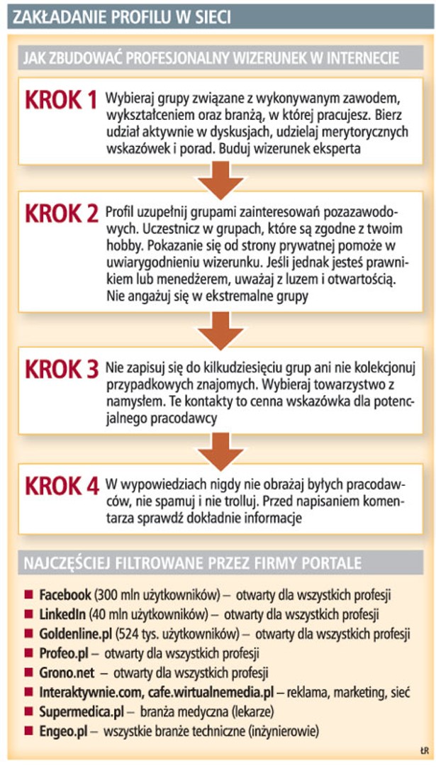 Zakładanie profilu w sieci