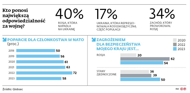 Kto ponosi największą odpowiedzialność za wojnę