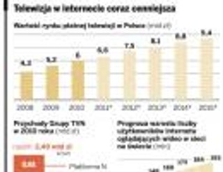 TVN rzuca Polsatowi rękawicę w internecie