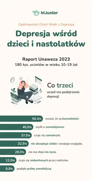 Depresja wśród dzieci i nastolatków