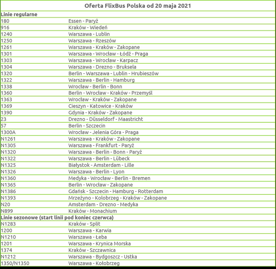 Nowy rozkład jazdy Flixbusa od 20 maja 2021 r. 