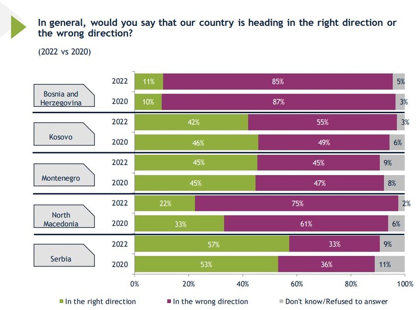 U kom pravcu ide zemlja?
