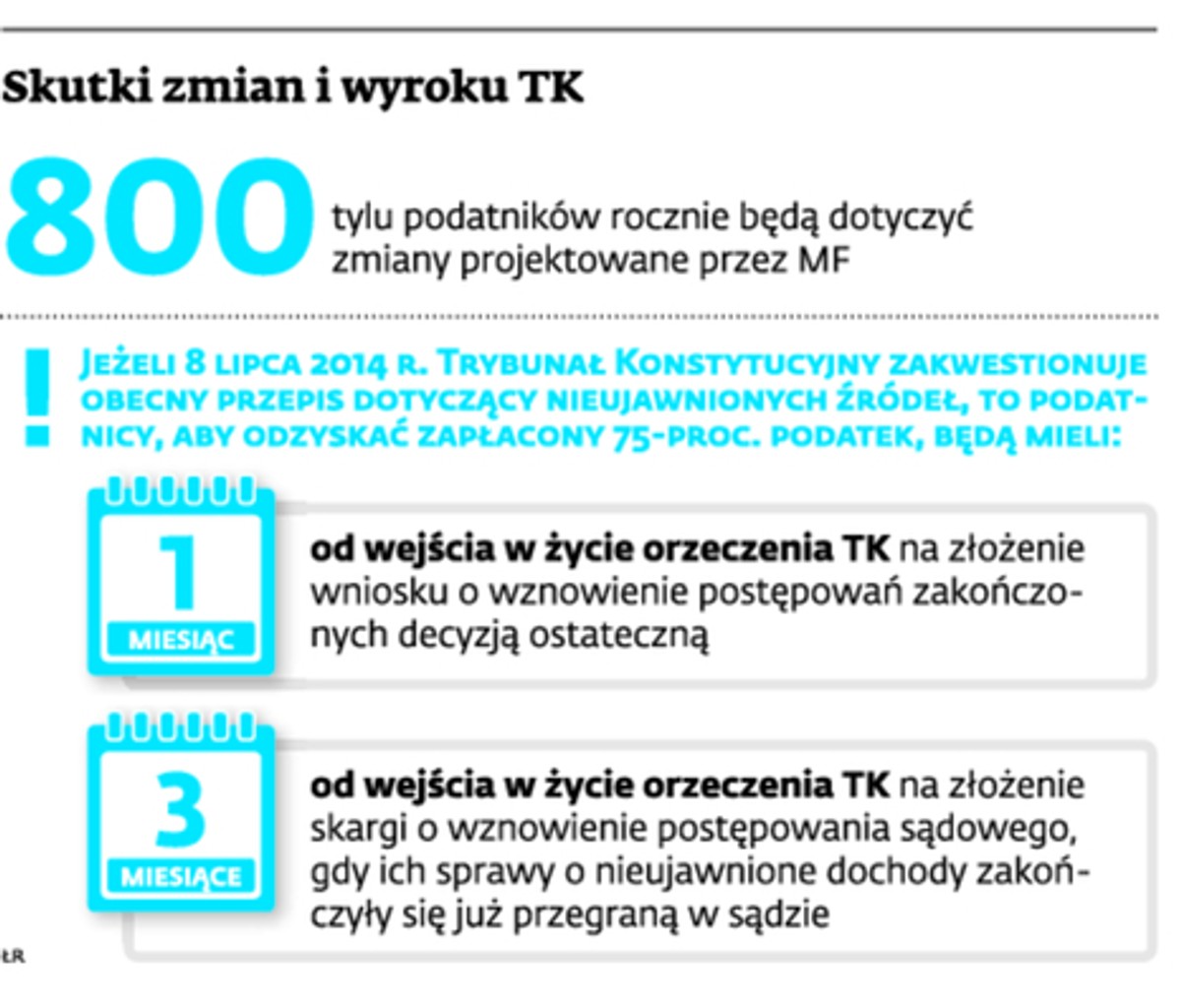 Skutki zmian i wyroku TK