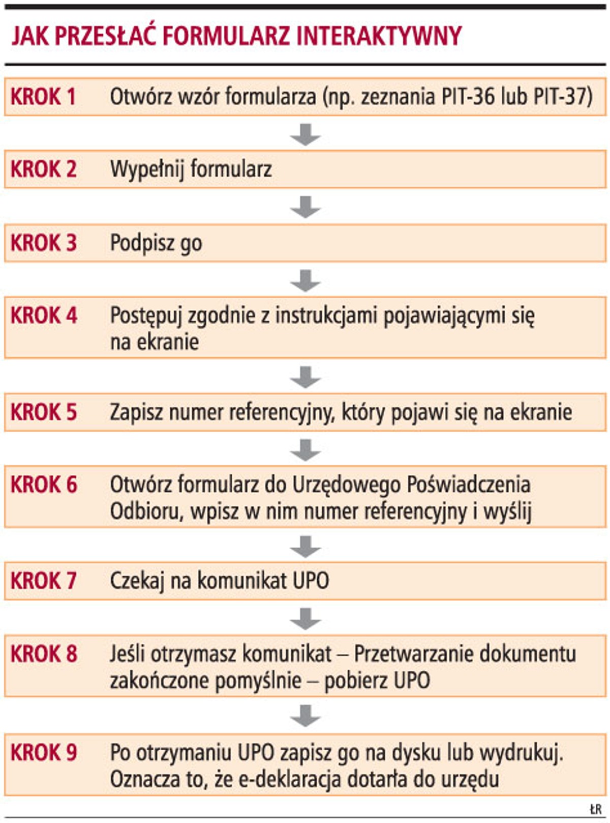 Jak przesłać formularz interaktywny