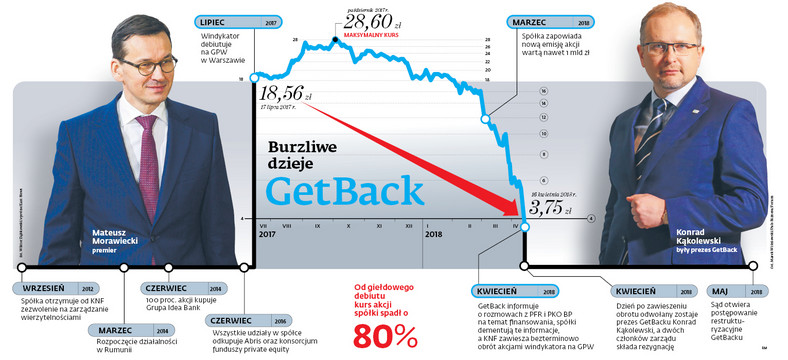 Burzliwe dzieje GetBack