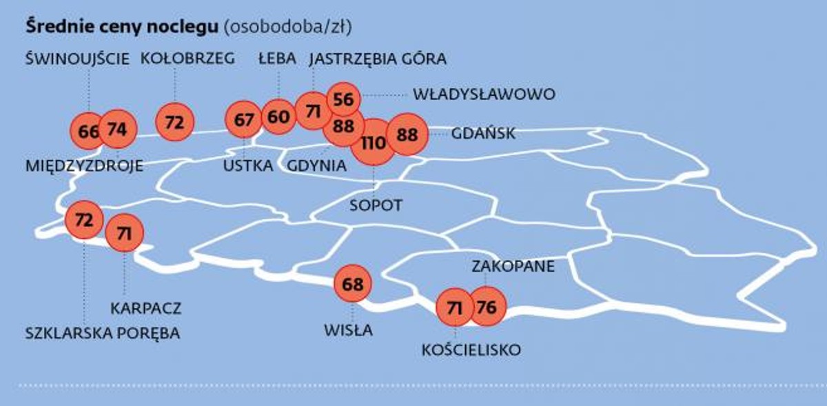 Kierunki wakacyjnych podróży Polaków: Bałtyk wygrywa z górami