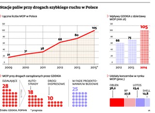 Za A2 możemy zapłacić już w 2015 r.