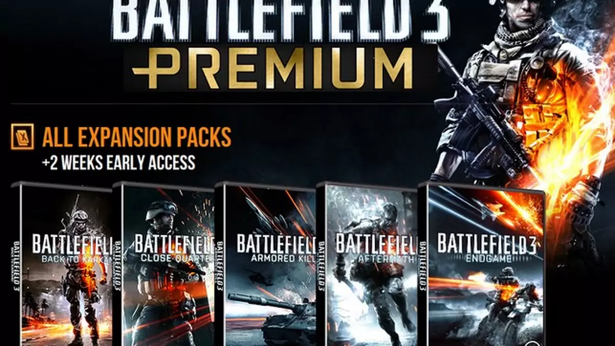 Ilu skusiło się na Battlefield Premium?