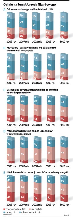 Opinie na temat Urzędu Skarbowego