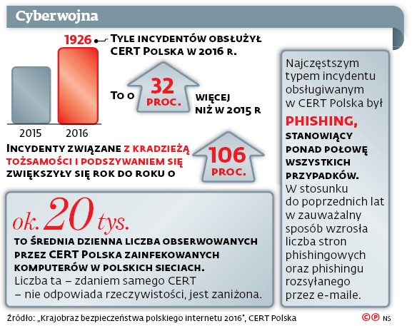 Jak wygląda cyberwojna?