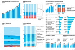 Polski eksport odporny na kryzysy